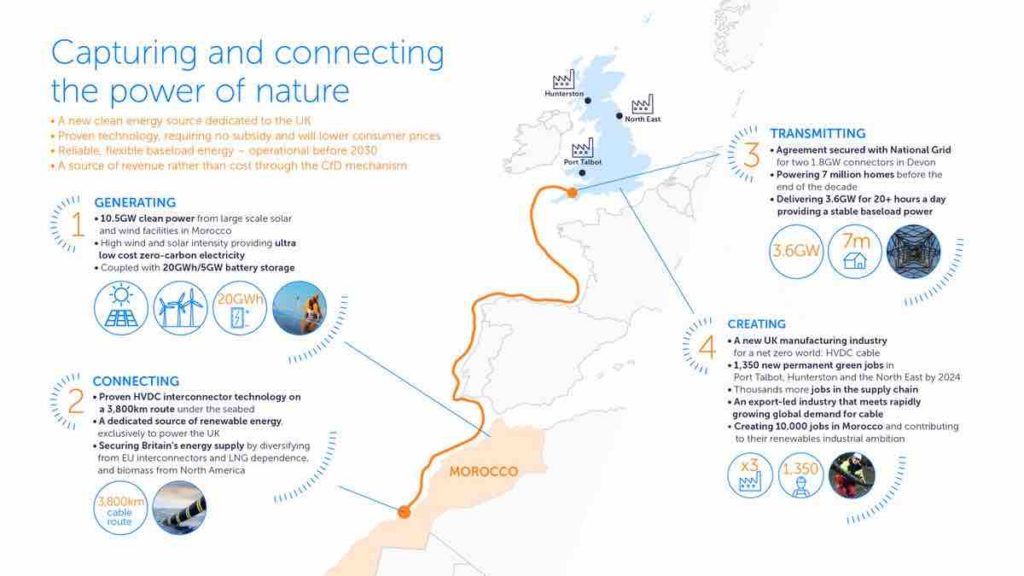 Xlinks câble sous-marin Interconnexion énergétique Maroc 