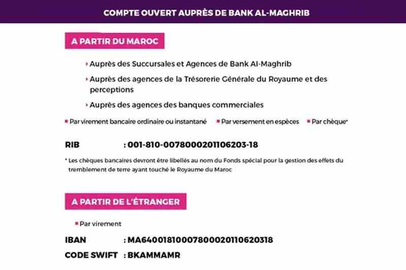 Comment aider le Maroc argent financièrement