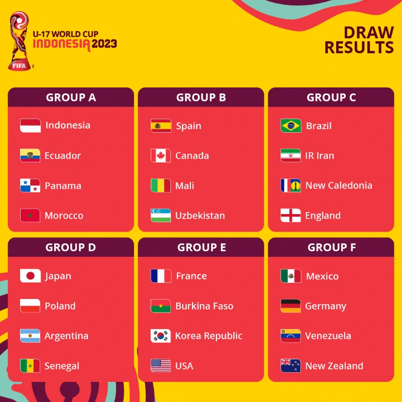 Mondial U17 : les adversaires du Maroc