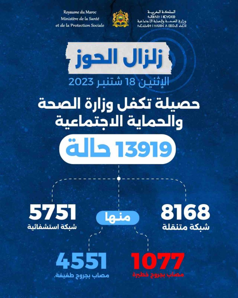 ministère santé séisme Maroc blessés