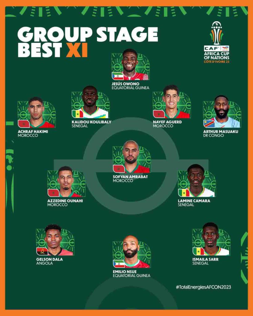 CAN : 4 joueurs du Maroc dans l'équipe type du premier tour