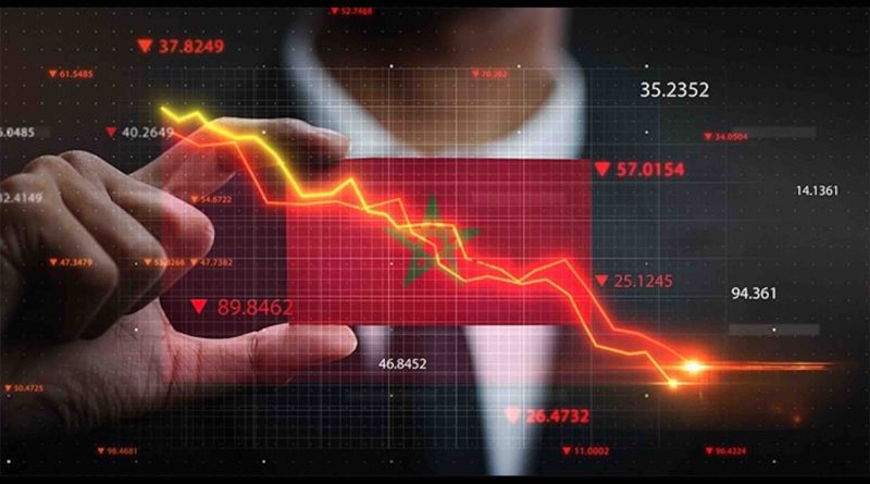 économie Maroc bourse chute baisse