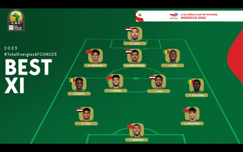 CAF Marocains équipe type CAN U23 Maroc 2023
