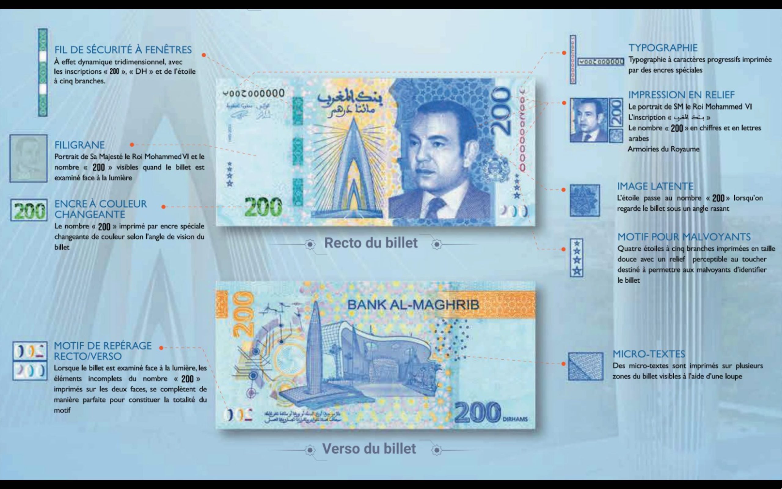Maroc nouveau billet de banque de 200 dirhams