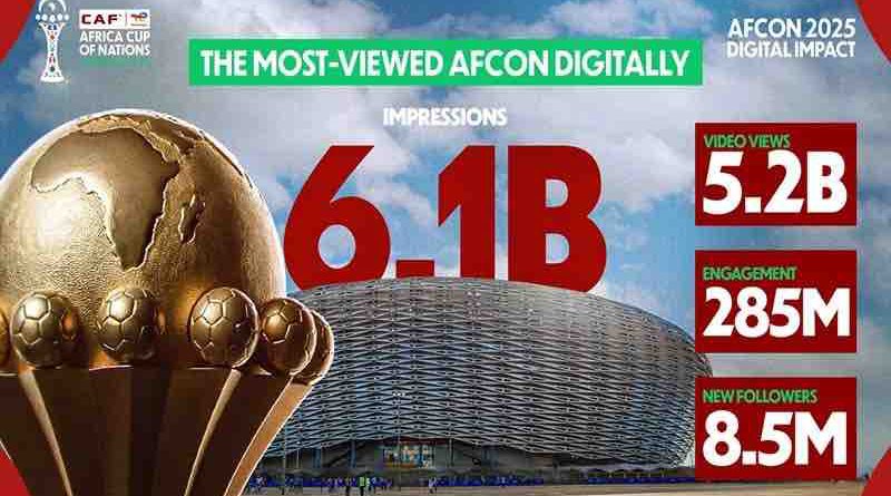 CAN Maroc 2025 : un record de plus de 6 milliards de vues